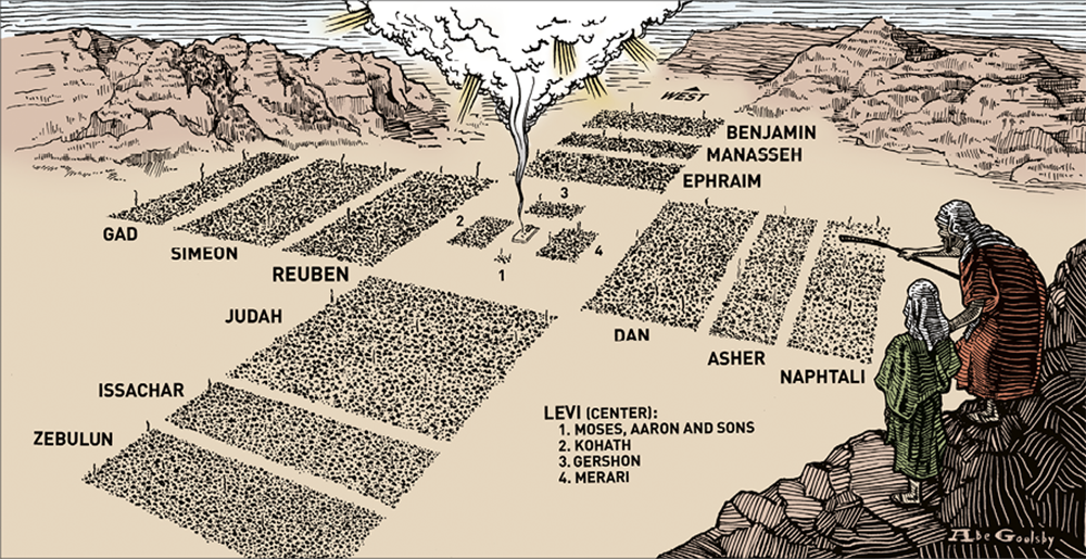 Organization of the Israelite Camp