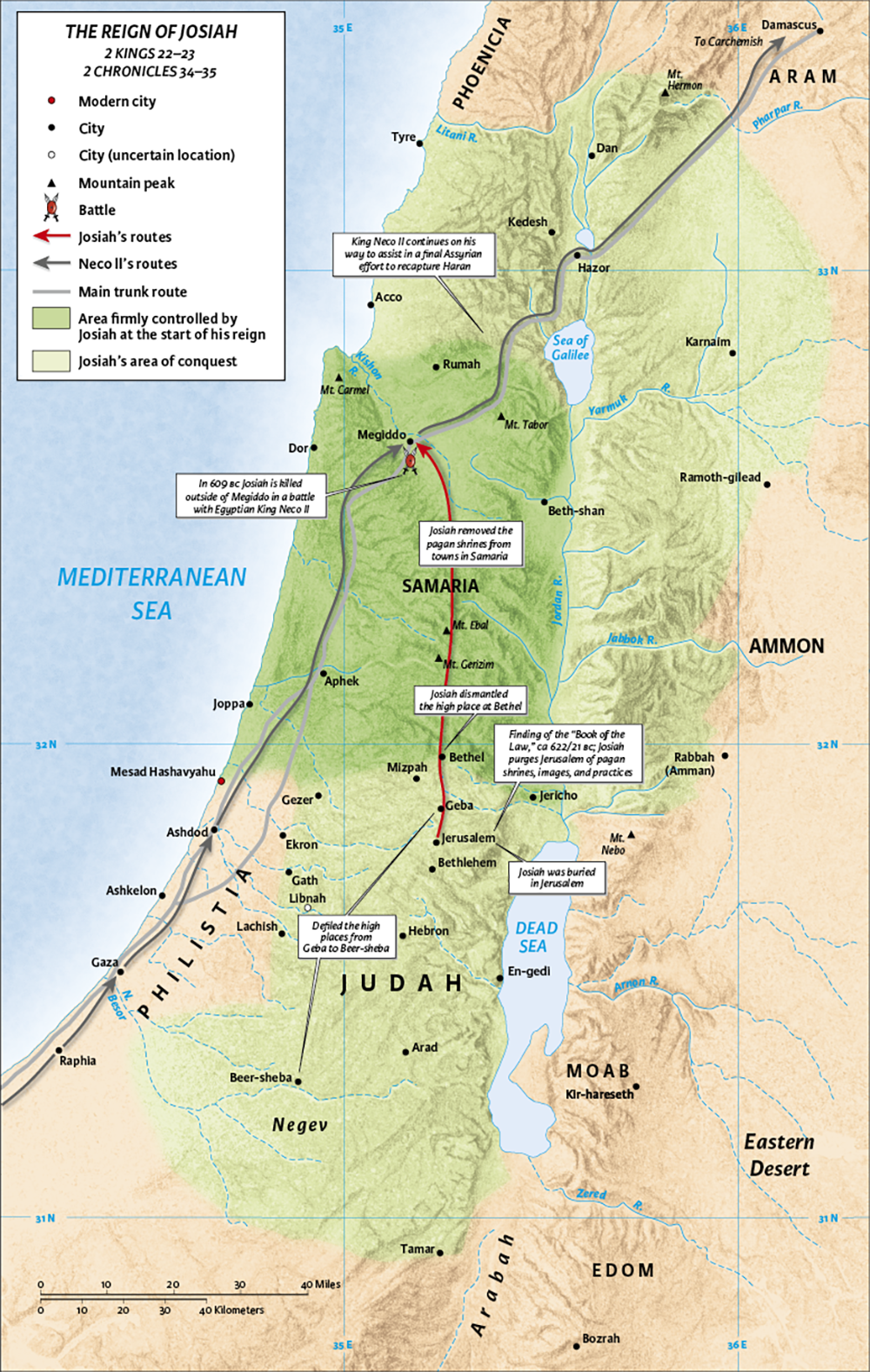 The Reign of Josiah