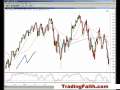 God's Rhythm January 9, 2008 Stock Market Video Recap 