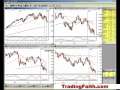 God's Rhythm January 16, 2008 Stock Market Video Recap 