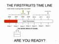 Firstfruits Timeline 