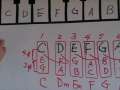 Music Theory Made Easy (4) 