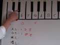 Music Theory Made Easy (5) 