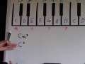 Music Theory Made Easy (7) 