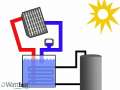 Wattbot Solar Hot Water Heating Video 