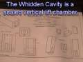 Design Similarities Antechamber Portocullis Whidden Cavity and Niche of Great Pyramid 