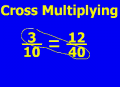 Cross Multiplying 