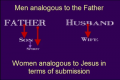 Practical Problems with ESS (Eternal Subordination of Jesus in the Trinity)