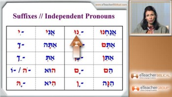 Biblical Hebrew Lesson 15 - Pronominal Suffixes| by eTeacherBiblical 