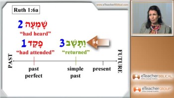 Biblical Hebrew Lesson 22 -  Translating Qatal Con't | by eTeacherBiblical 