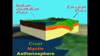 Supposed plate tectonics 