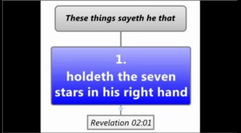 BibleStudy-2012.12.22-Revelation-7Churches.2 