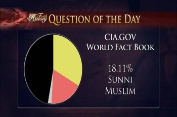 Question of the Day: What percentage of the world is Christian?  