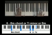 key of D piano chords