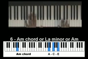 piano tutorial chords key of C