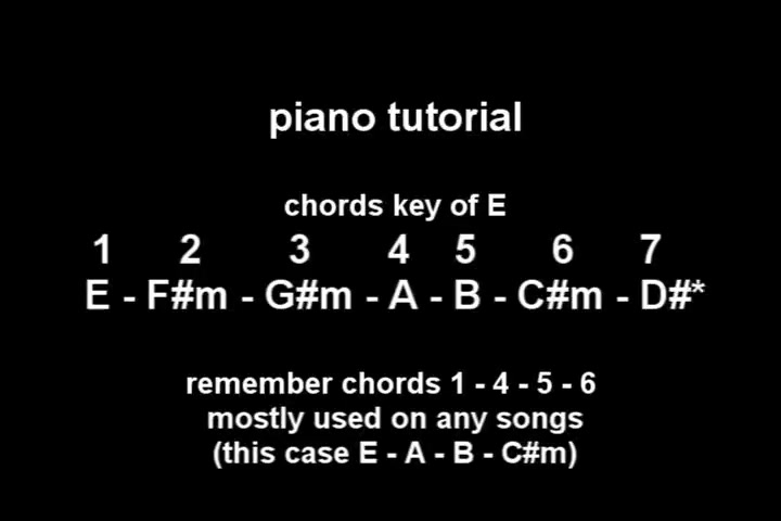 through it all chords key of d through it all chords key of d