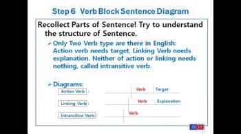English Sentence Memorizing Training 