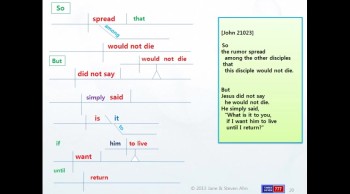 English Scripture Memory Training Course Book Series from John, 21 Books can completely train your memory in Bible. 