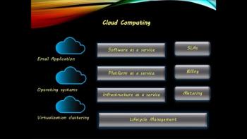 Effective Ways to Leverage The Power and Benefits of Cloud Computing with ACT Cloud Pricing 