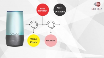 Home device Smart Speaker for our next genaration for being  smart.This smart device control our voice command for entertainments.visit- https://www.duluckos.com