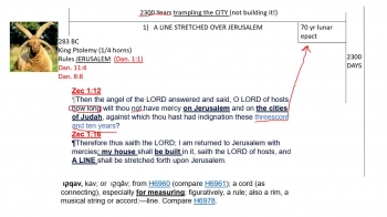 Historical context of the 2300 days