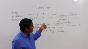 Achievers Academy offers 24X7 hours of access to pre-recorded video classes by subject experts. Must Visit: https://www.achieversnext.com/s/store/courses/description/TS-SI-ONLINE-COACHING-CLASSES-from-Achievers-Academy