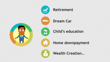 Whatever be your Financial Goal