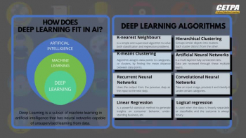 A QUICK INTRODUCTION TO  DEEP LEARNING 