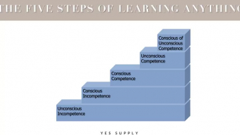 The Steps to Learning and Completed Task in time 
