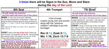 signs in the sun moon and stars 3 times 