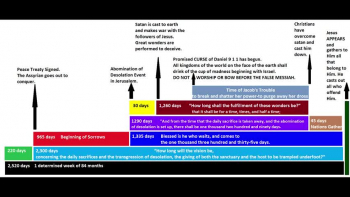 This is a timeline of the last 7 years of this age of satan on earth. It climaxes with the return of the True Messiah Jesus Christ King of kings and Lord of lords.