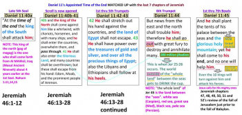 appointed time of the end - Jeremiah and Daniel 