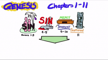 A Summary of the first 11 Chapters of Genesis 