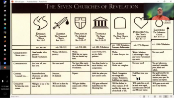 A continuing commentary and exegesis on the Book of Revelation as taught by John C. Bartee, M.Div. at Faith AOG Church in Orlando, Florida, bring in prophetic news with contemporary insights. 