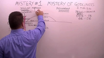 Missionary Evangelist Robert Breaker talks about the FIRST of the SEVEN MYSTERIES, the Mystery of Godliness.