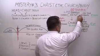 Missionary Evangelist Robert Breaker talks about the THIRD of the SEVEN MYSTERIES, the Mystery of Christ and the Church.