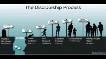 Discipleship is a spiritual journey of learning to follow and love Jesus, and to become more like him. It's a lifelong process that involves growing in relationship with other disciples, and includes: Studying the Bible, Praying together, Witnessing to each other, Fellowshipping, and Mentoring. 
 
 
The term "disciple" comes from the ancient Near East, and in the Bible, it refers to a learner who follows a master teacher. In the New Testament, Jesus expected his followers to become more like him, and told them to "deny themselves, take up their cross daily, and follow me". 
 
Disciple-making is a subset of discipleship and involves helping others to follow Jesus as you do. Discipleship is a joy that involves loving and being loved and knowing and being known. It's also about enjoying the beauty of Christ with others, and through them
Discipleship is characterized by hard work and study, as it involves a committed effort to learn and grow in one's faith while following Jesus. This journey includes several key elements:
1.	Studying the Bible: Engaging deeply with Scripture is crucial for understanding the teachings of Jesus and how to embody them in daily life. This study requires time and effort to comprehend and apply biblical principles.
2.	Praying Together: Prayer is an essential component of discipleship, fostering a deeper connection with God and with fellow disciples. It often involves discipline and dedication to maintain regular communication with God.
3.	Witnessing to Each Other: Sharing experiences, challenges, and insights with one another can be hard work but is vital for growth and encouragement in the faith journey.
4.	Fellowshiping: Building meaningful relationships with others in the faith community requires effort and commitment. This fellowship supports discipleship by providing a space for mutual growth and accountability.
5.	Mentoring: Guiding others in their spiritual journey can be challenging, as it requires patience and a commitment to help others navigate their faith experiences.
Overall, discipleship is a lifelong process that demands diligence, but it is also filled with joy and growth as individuals strive to become more like Christ and support one another in their spiritual journeys.
